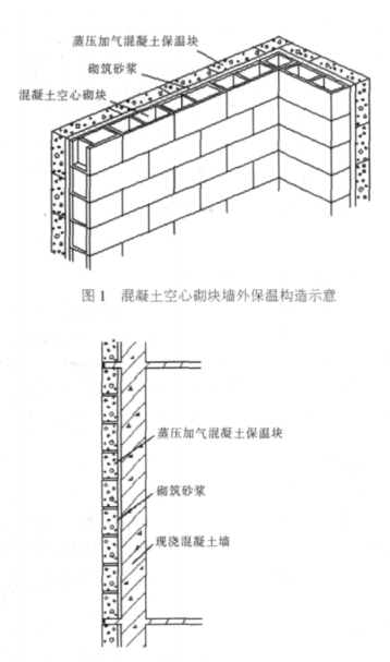 璧山蒸压加气混凝土砌块复合保温外墙性能与构造